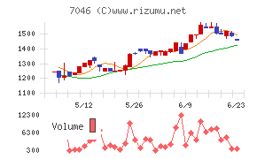 ＴＤＳＥ