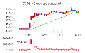 ＮｅｘＴｏｎｅ