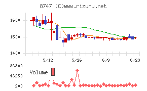 豊トラスティ証券