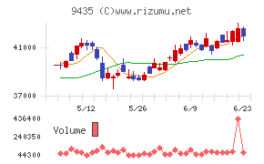 光通信