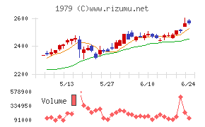 大気社