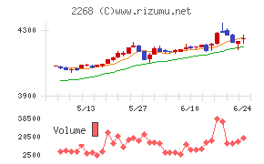 Ｂ－Ｒ　サーティワン　アイスクリーム