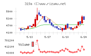技術承継機構