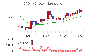 ＡＤＲ１２０Ｓ