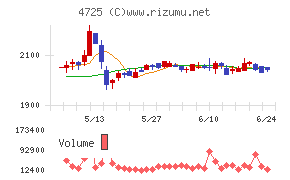 ＣＡＣ　Ｈｏｌｄｉｎｇｓ