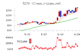 日本興業