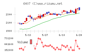 ＣＫＤ