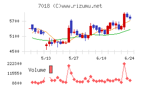 内海造船