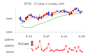 極東証券