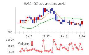 第一交通産業