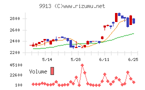 日邦産業