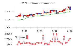 ＢＢＤイニシアティブ