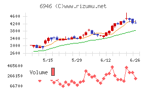 日本アビオニクス
