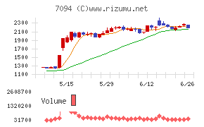 ＮｅｘＴｏｎｅ