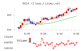 東洋証券