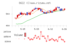 水戸証券