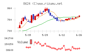 いちよし証券