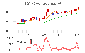 大伸化学