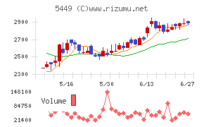 大阪製鐵