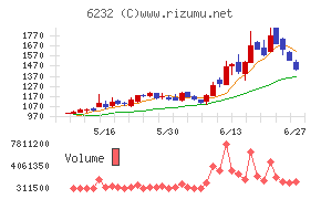 ＡＣＳＬ