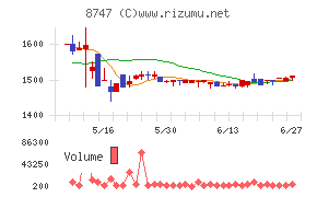 豊トラスティ証券
