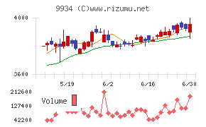 因幡電機産業