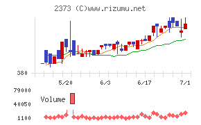 ケア２１