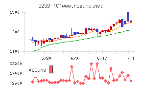 ＢＢＤイニシアティブチャート