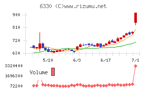 東洋エンジニアリング