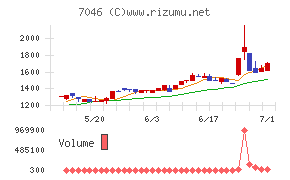 ＴＤＳＥチャート