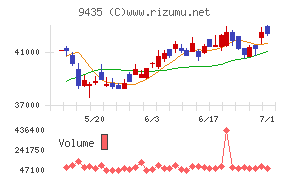 光通信チャート