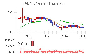Ｊ－ＭＡＸチャート