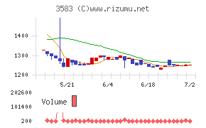 オーベクス