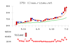 ＡＤＲ１２０Ｓ