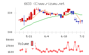 ＣＧＳホールディングス