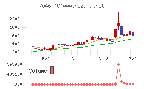 ＴＤＳＥチャート