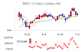 丸三証券
