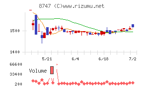 豊トラスティ証券