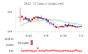 Ｊ－ＭＡＸチャート