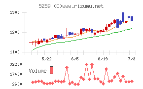 ＢＢＤイニシアティブチャート