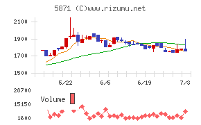 ＳＯＬＩＺＥ　Ｈｏｌｄｉｎｇｓ
