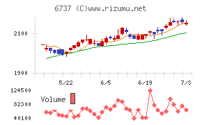 ＥＩＺＯ