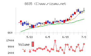 太平洋興発