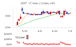 イチケン