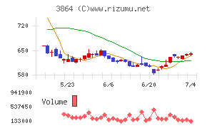 三菱製紙