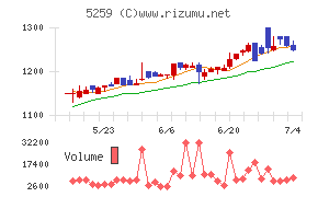 ＢＢＤイニシアティブチャート