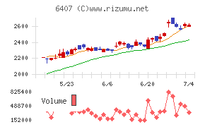 ＣＫＤチャート