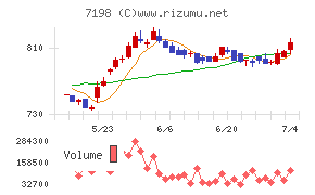 ＳＢＩアルヒ