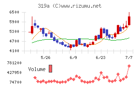 技術承継機構