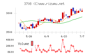 特種東海製紙